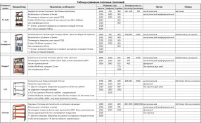 стеллаж металлический профи-т 2000х1240х455 (3 полки из фанеры)
