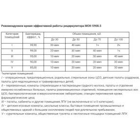 рециркулятор бактерицидный с корпусом из нержавеющей стали мск-5908.5