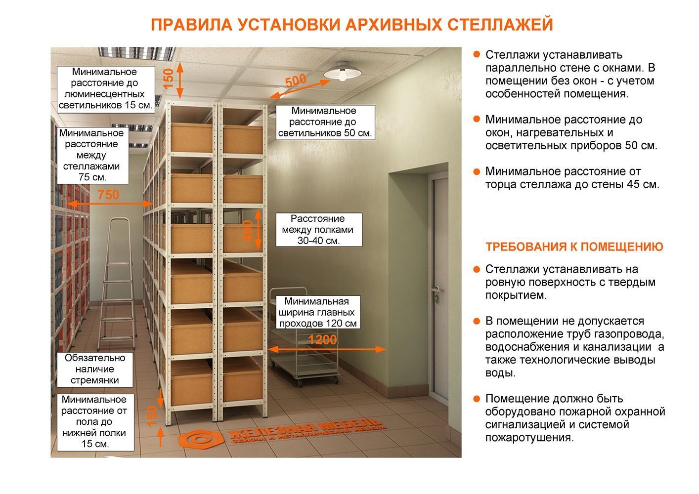 План схема архивохранилища